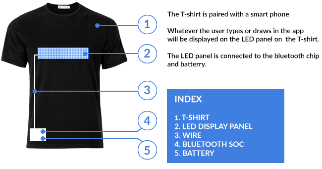 led t-shirt programmierbar